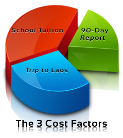 cost-factors
